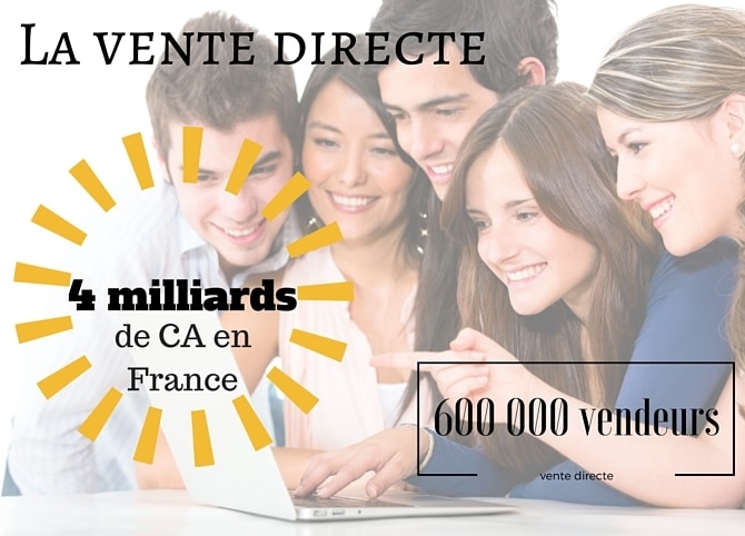 La vente directe La vente directe