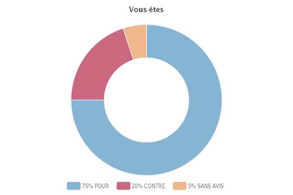Multi vdi Multi vdi