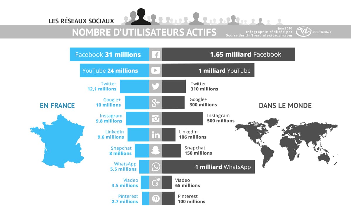 Infographie utilisateurs réseaux sociaux Infographie utilisateurs réseaux sociaux