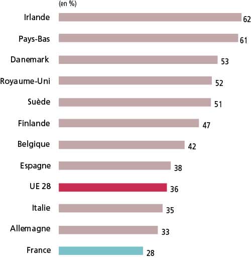Entreprises présentes sur les réseaux sociaux - Observatoire du numérique Entreprises présentes sur les réseaux sociaux - Observatoire du numérique