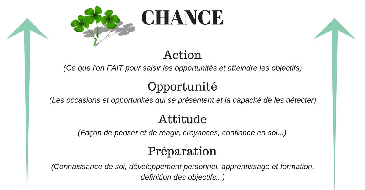 CHANCE - EFFET CUMULE CHANCE - EFFET CUMULE
