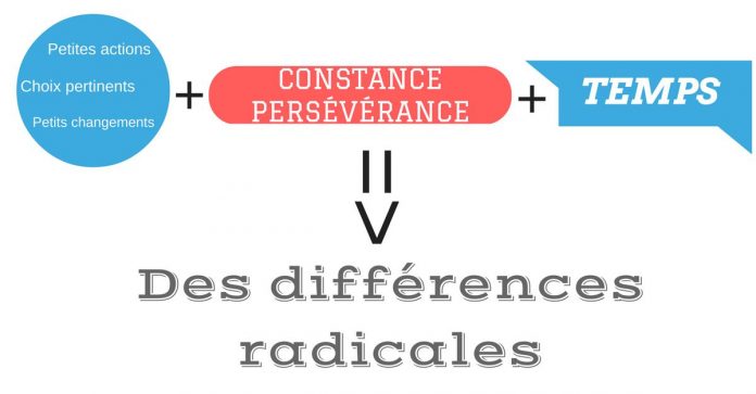 petites actions - effet cumule petites actions - effet cumule