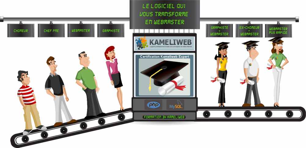 Solution kameliweb, site internet, blog Solution kameliweb, site internet, blog